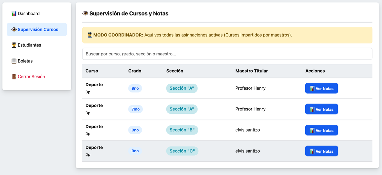 Panel del Coordinador