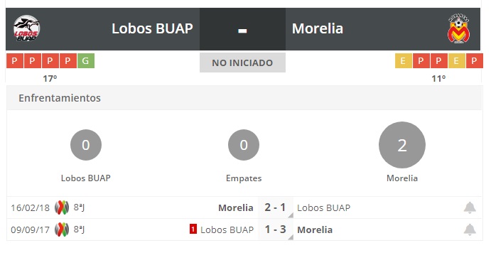 Progol_1955 LOBOS_VS_MORELIA