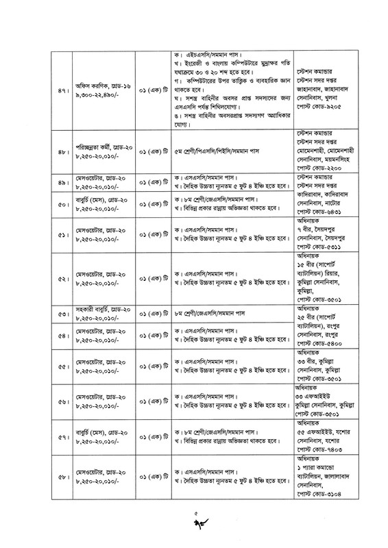 Bangladesh-Army-Civilian-Job-Circular-2026-PDF-05