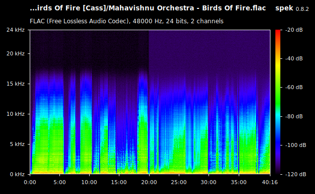 Mahavishnu Orchestra - Birds Of Fire.flac