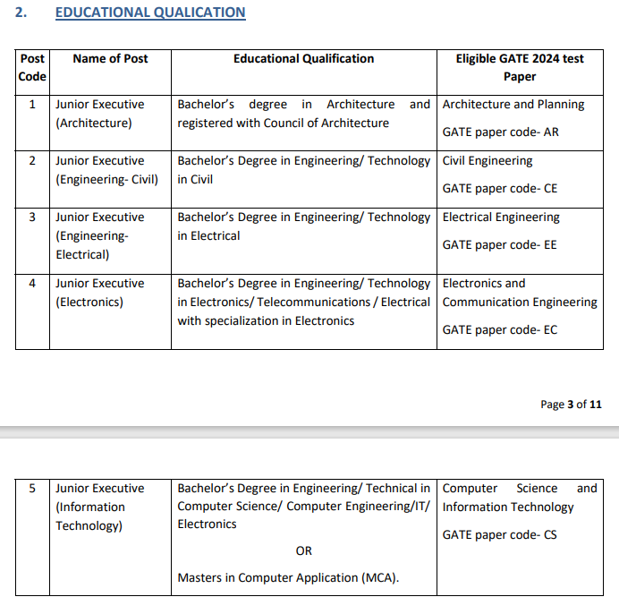 Education Qualification Table