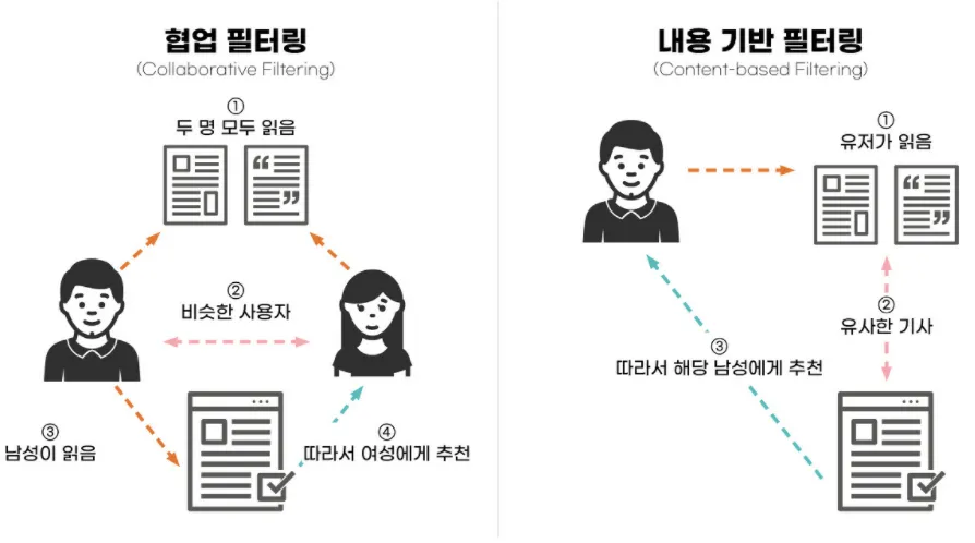 PickHome AI๋ชจ๋ธ