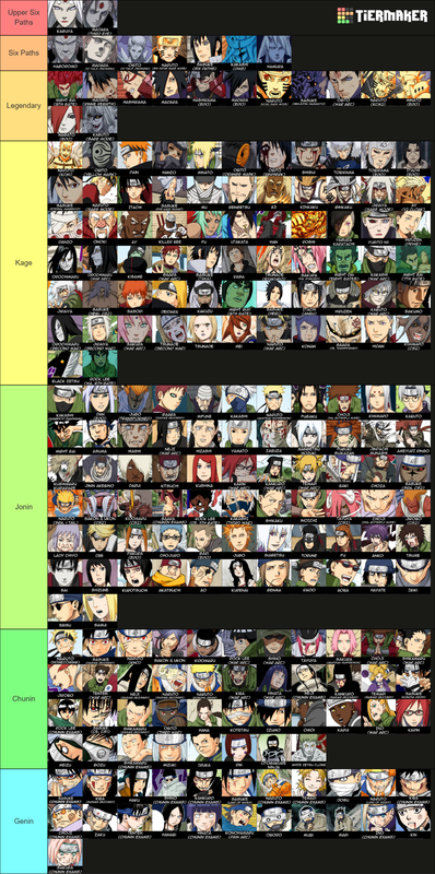 Tierlist mais fiel de Naruto - Página 2 My-image