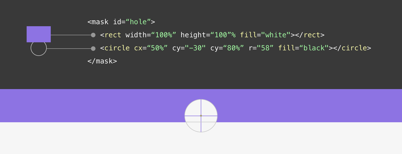 Виріз в елементах: CSS чи SVG?
