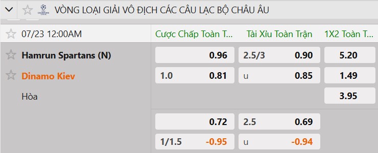 Tỷ lệ kèo Hamrun Spartans vs Dynamo Kyiv