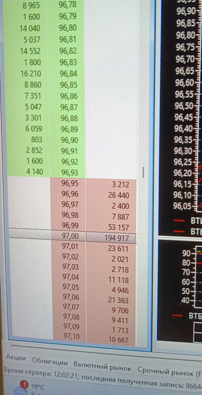 13 июня 2025 снос стопов.....