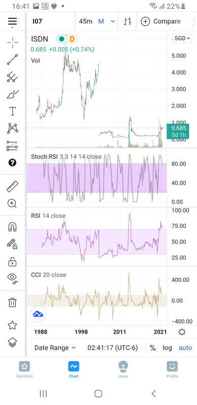 Screenshot-20210625-164120-Trading-View