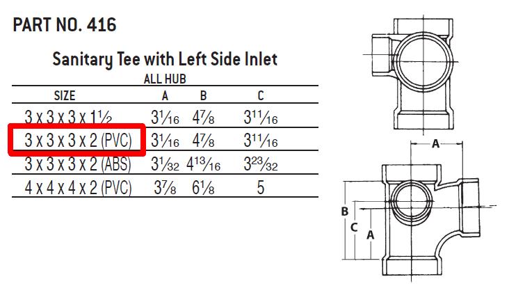 Sanitary tee with left side inlet
