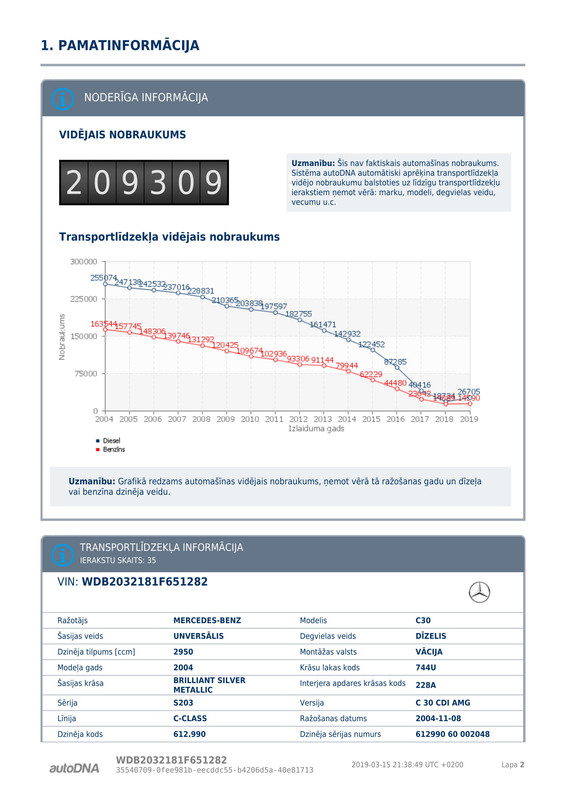Atskaite_autoDNA_WDB2032181F651282-2
