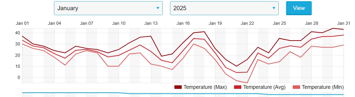 Screenshot-30-3-2025-114726-www-wunderground-com.jpg