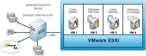 VMware ESXi v8.0.1-BTCRiSO