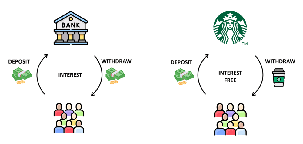 bank-vs-starbucks-1000x476