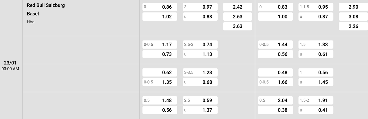 Tỷ lệ kèo Salzburg vs Basel