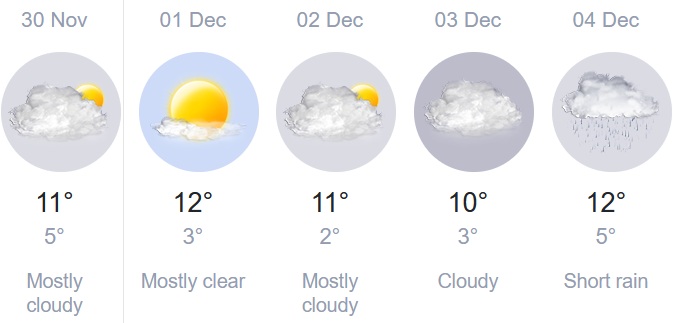 2025 11 30 krum weather