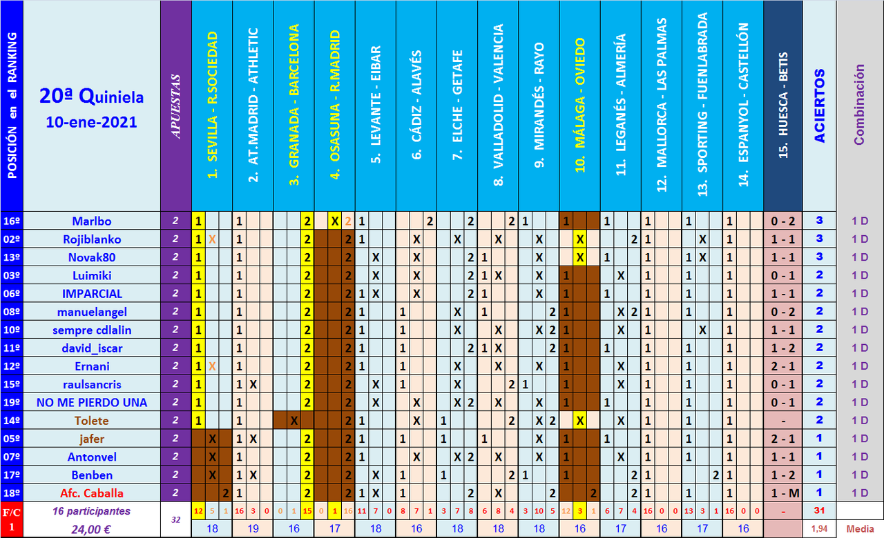 JUEGO con LA QUINIELA (9ª Edición) Y EL QUINIGOL (8ª Edición) - TEMP. 2020-21 (1ª parte) - Página 39 Q20