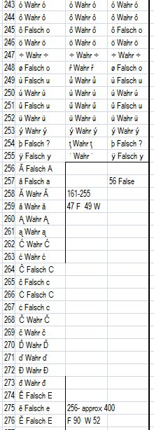 Straight AASI with ChrW( )   SSD2  CP 1252