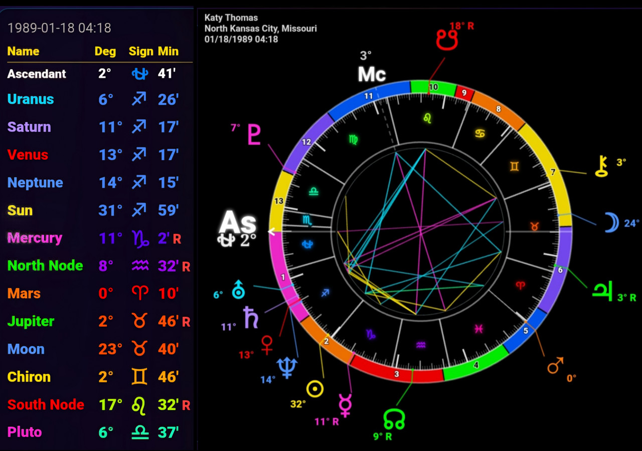 StarChart 13 Example Wheel