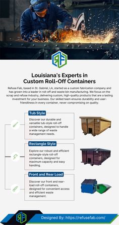 refuse fab info