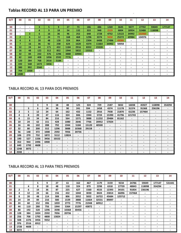 TABLA RECORD REDUCCIONES AL 13 PARA 1-2-3 PREMIOS