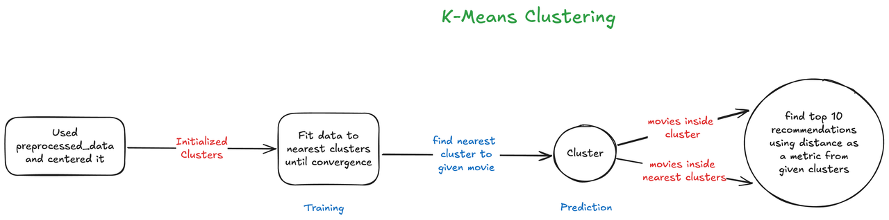flowchart