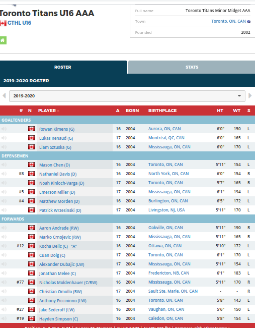 SKHL Crvena zvezda/KHK Crvena zvezda - Page 22 Screenshot-2021-02-04-at-6-49-12-AM