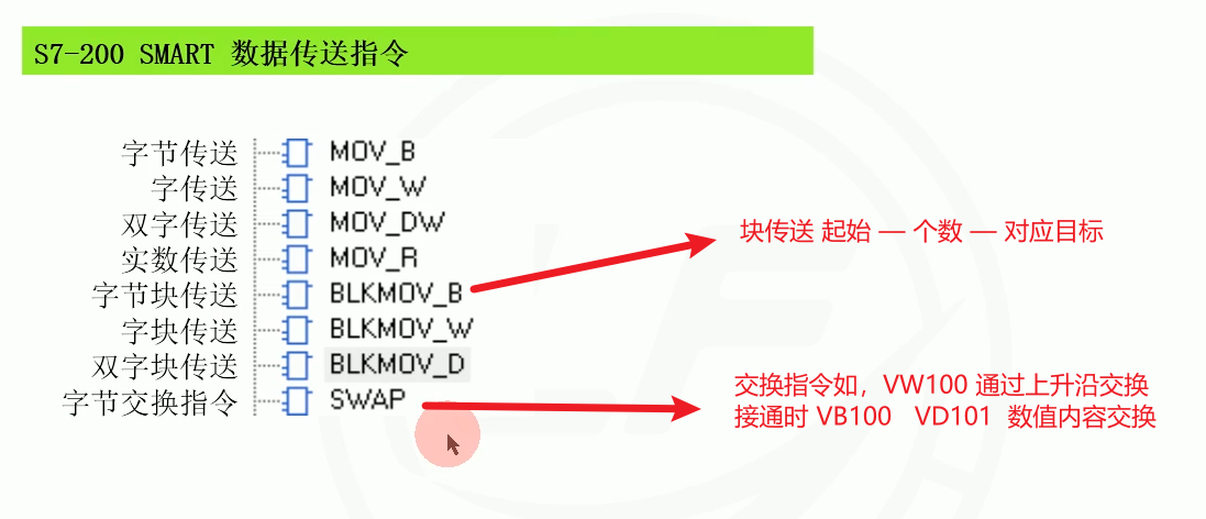 d04数据传送指令.png