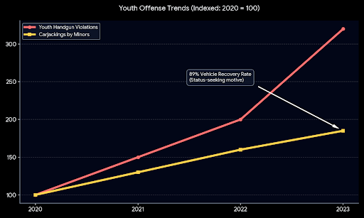 Youth Trends
