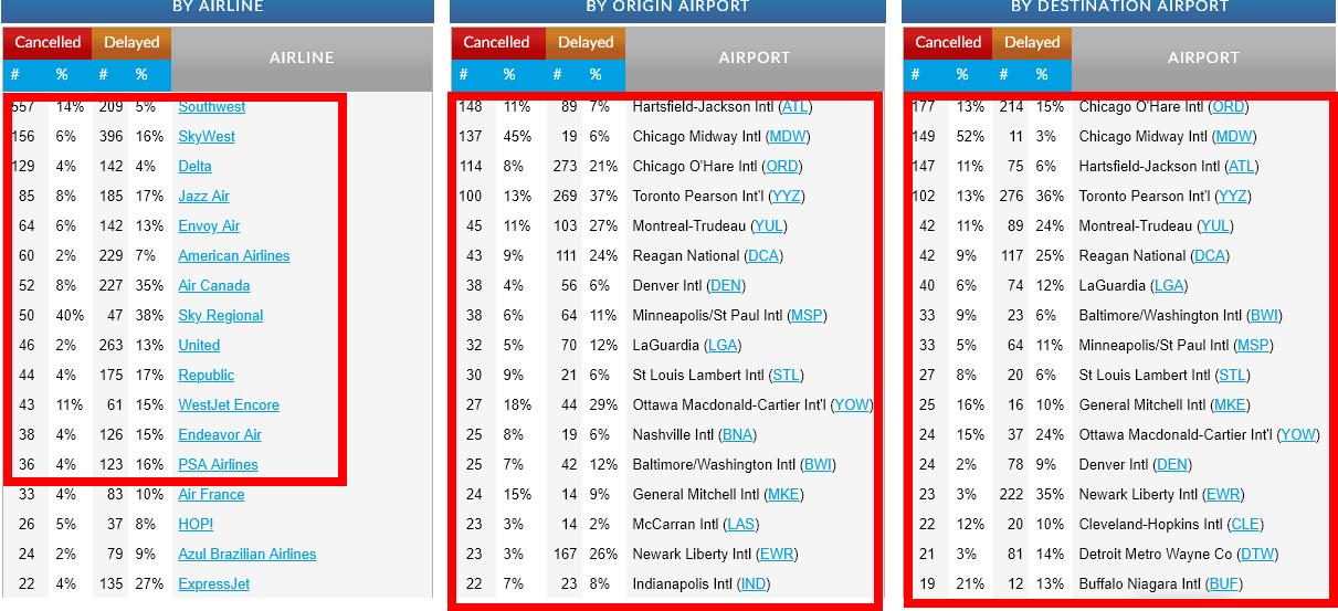 Archivo 21/08/2019 - Noticias de aviación, aeropuertos y aerolíneas - Foro Aviones, Aeropuertos y Aerolíneas