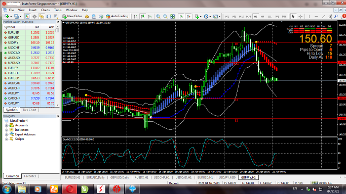 Tehnikal Analisa Market Support dan Resisten - Page 2 Screenshot-04-21-21-6-07-43-AM