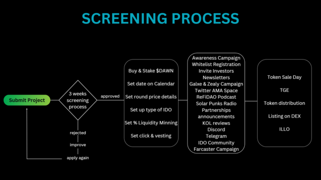 Flow-chart-high-level-re-rwa.png