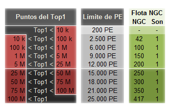 Flota-NGC.png