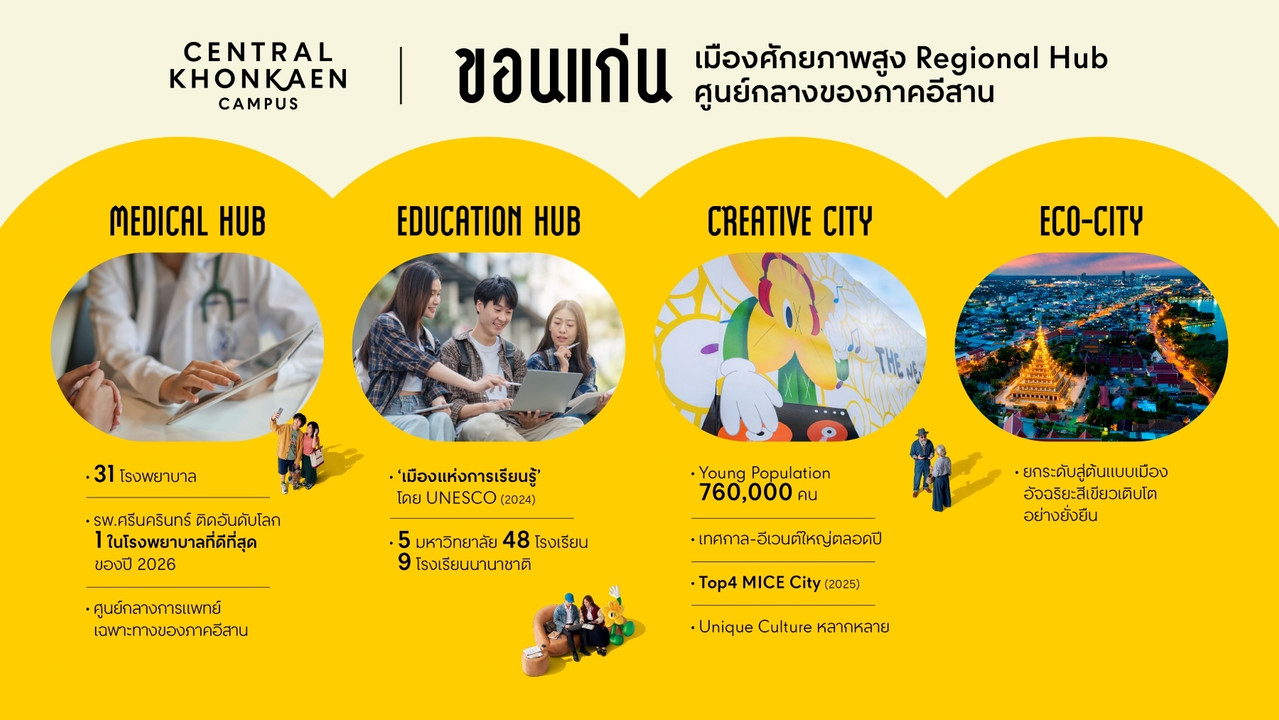11-Central-Khon-Kaen-Campus