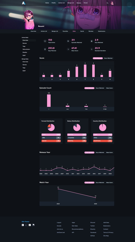 AWC: January 2025 - 03
