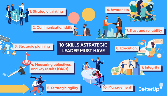 strategic-leadership-key-skills-a-strategic-leader-must-have-1-png-width-2480-height-1418-name-str.png