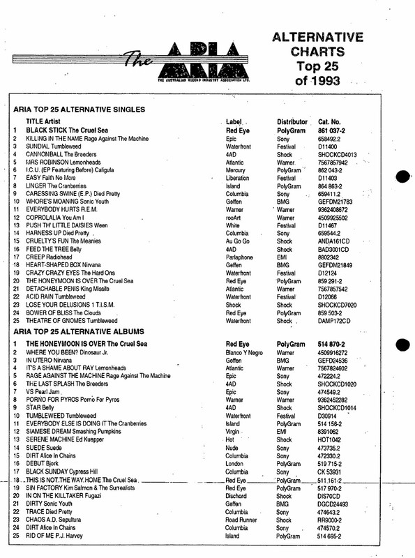 ARIA Alternative Charts Top 25 of 1993 issue 203 December 31 1993 p 9