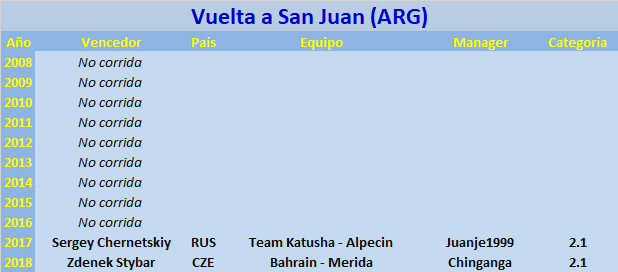27/01/2019 03/02/2019 Vuelta a San Juan ARG 2.1 Vuelta-a-San-Juan