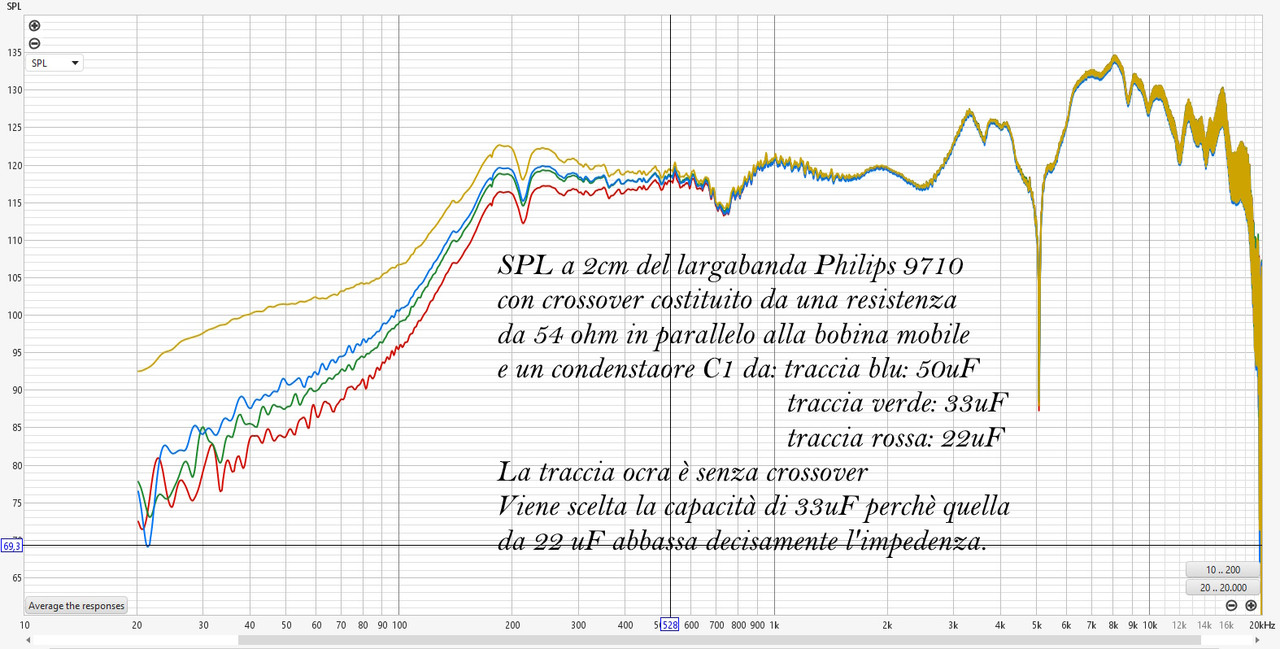 1 scelta di C1 per il largabanda