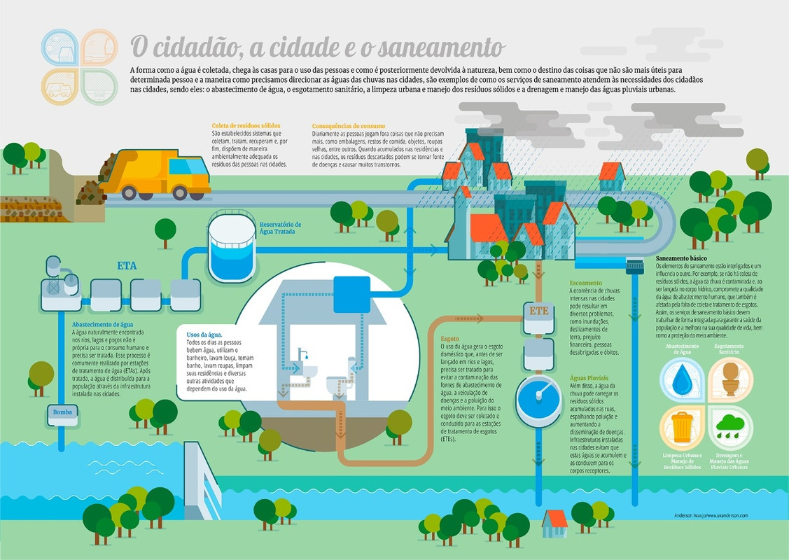 Construtora que fez reservatório da Casan atestou segurança, após teste em  2022