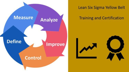 Lean Six Sigma Yellow Belt Certification Training Lean Six Sigma Yellow Belt Certification Training