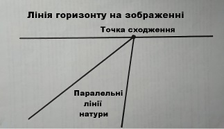 15 Перспектива 1