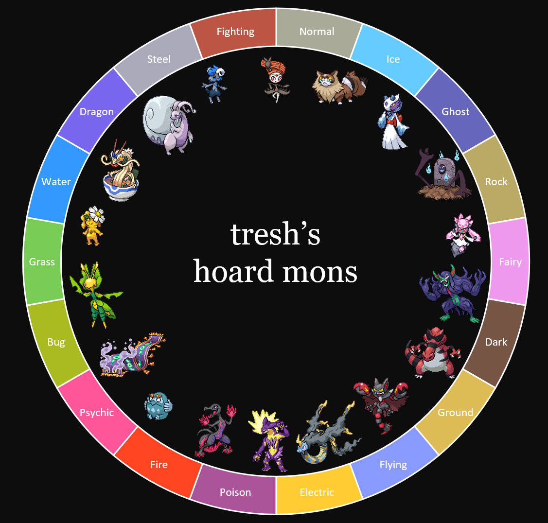 tresh_hoard_mons
