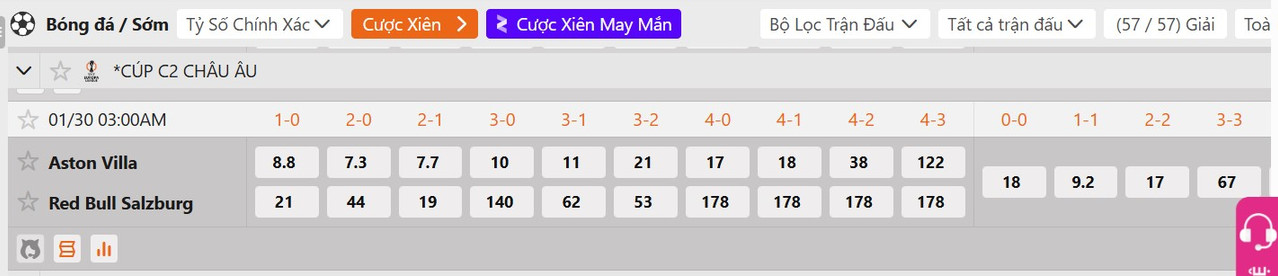 Tỷ lệ tỷ số chính xác Aston Villa vs Red Bull Salzburg