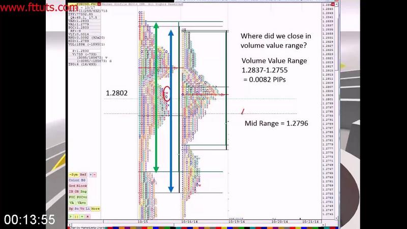 [Image: G-PStrategic-Trading-Forex-Meets-the-Market-Profile.jpg]