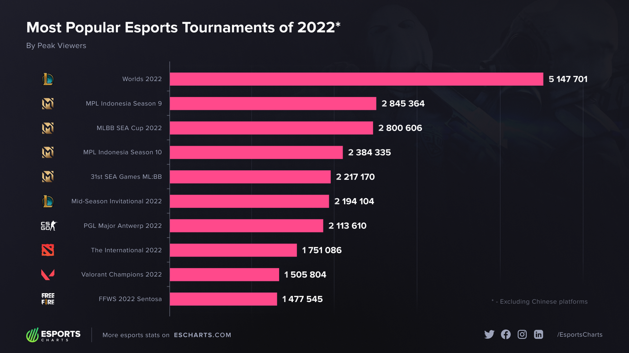 Charts-Tournaments-PV-126bb98fab11b7b48b34c79193a18a26