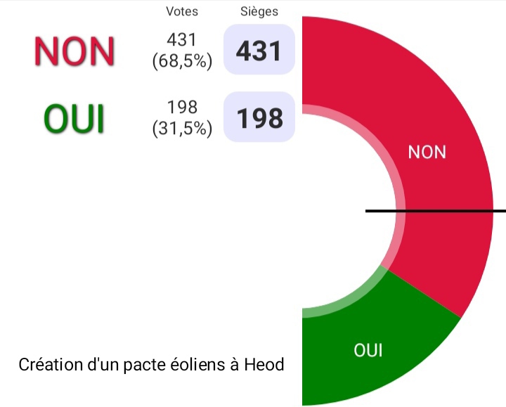 Ceci est une vye