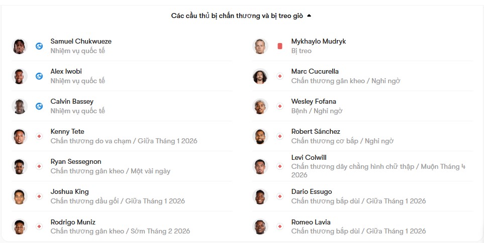 luc luong Fulham vs Chelsea