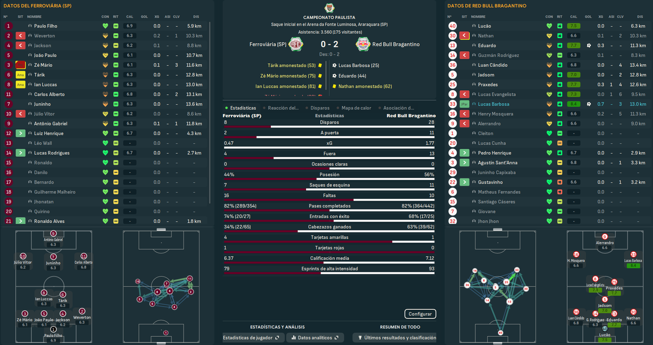 Ferroviária (SP) - Red Bull Bragantino_ Resumen