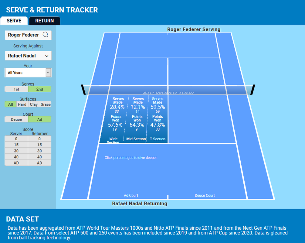 Screenshot-2021-02-10-Serve-Return-Tracker-ATP-Tour-Tennis-1.png