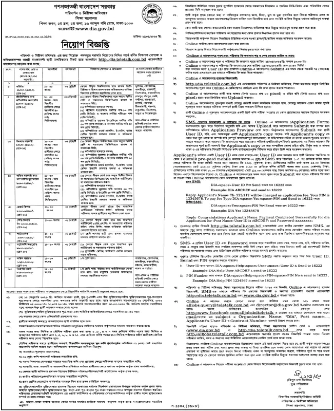 Directorate of Inspection and Audit (DIA) Job Circular 2023