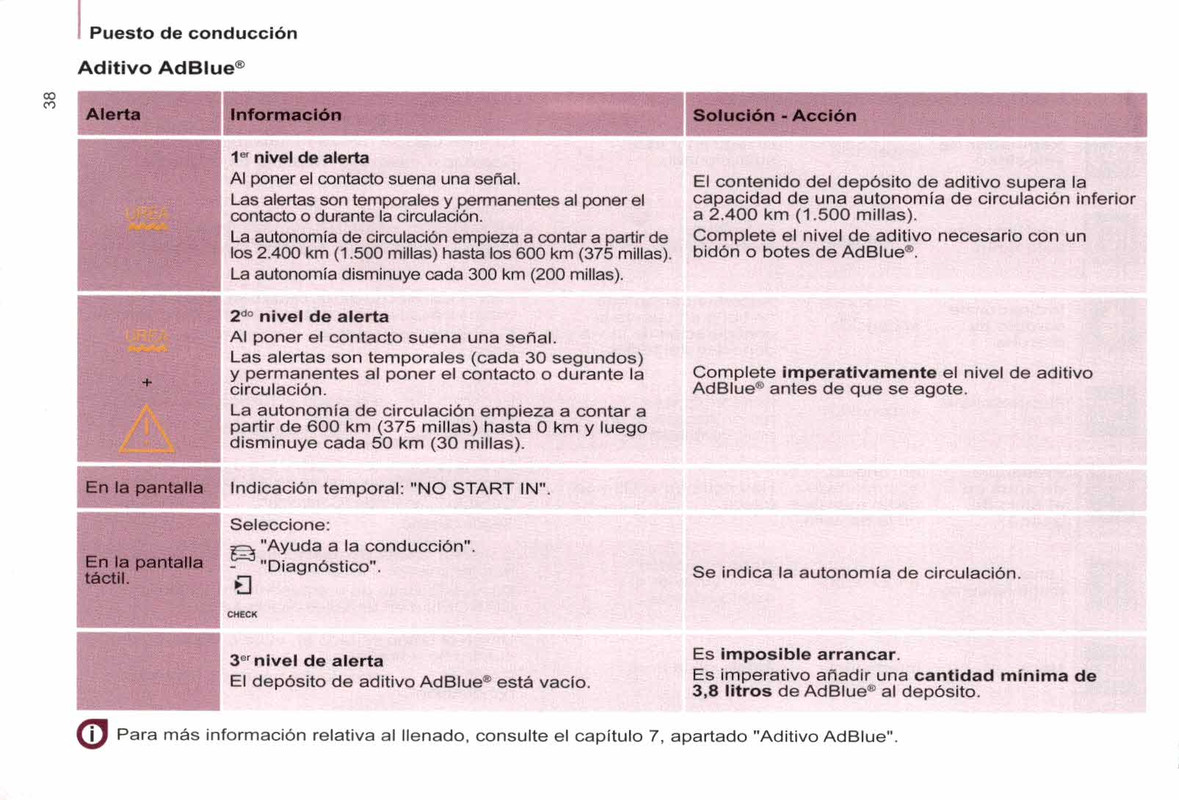 manual de usuario citroen berlingo multispace  (40)